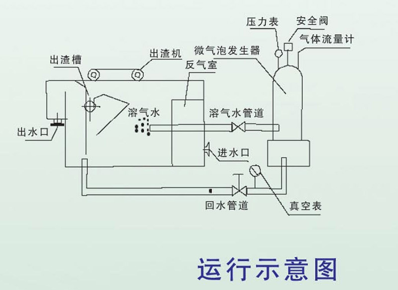 立式溶气气浮机结构图图片