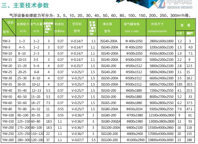 山东yw气浮机