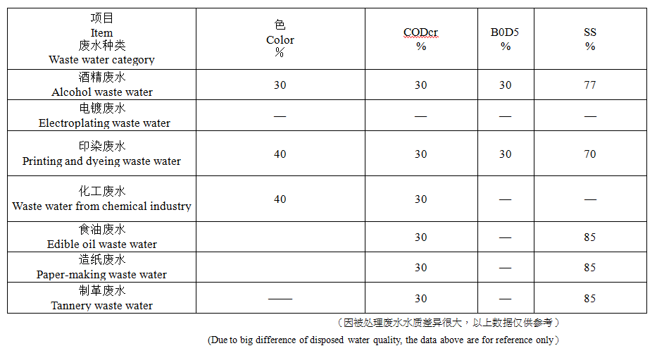 气浮机处理后参数