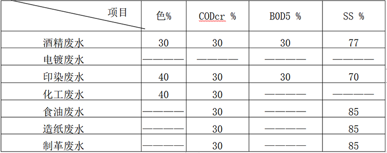 溶气气浮机参数