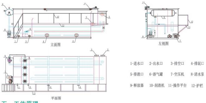 气浮机设备的处理技术及工作原理