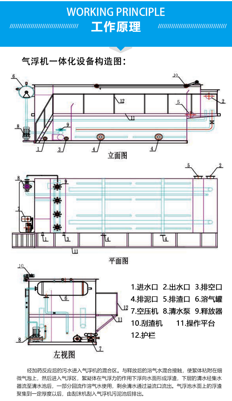 高效气浮机工艺流程图