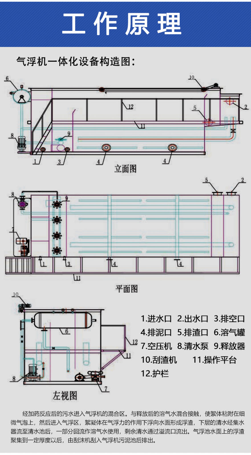 一体化气浮机的工艺流程图