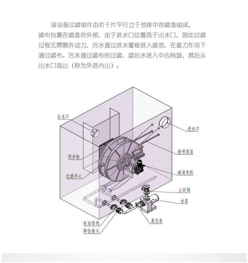 BFTR一体化污水处理设备