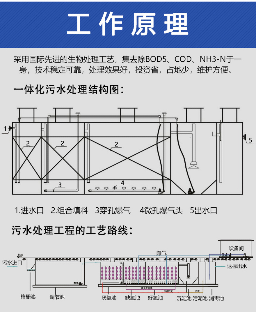 污水处理设备工艺流程