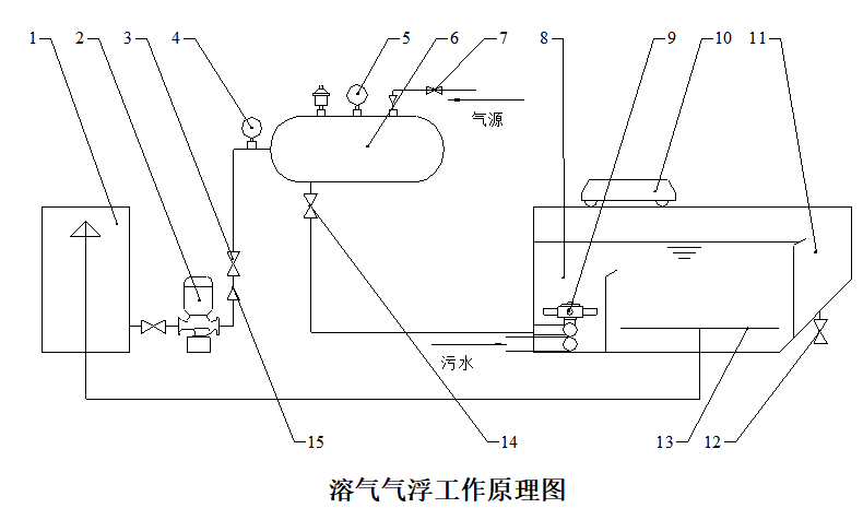 气浮机操作规程