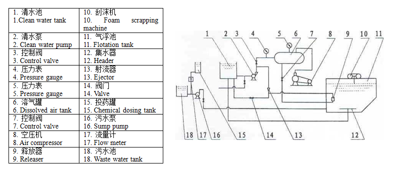 气浮机流程图
