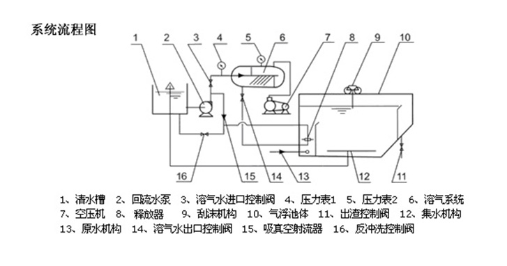 气浮机结构图