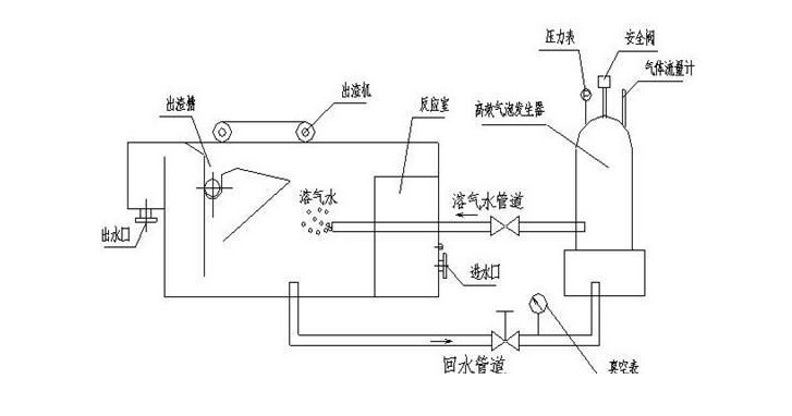 气浮机结构图